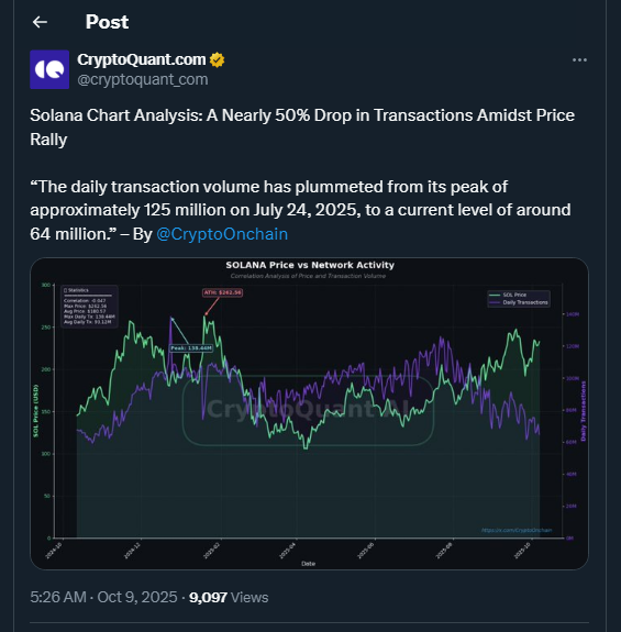 Tweet de cryptoquant_com
