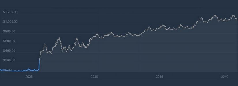 Pronóstico de Zcash para 2025