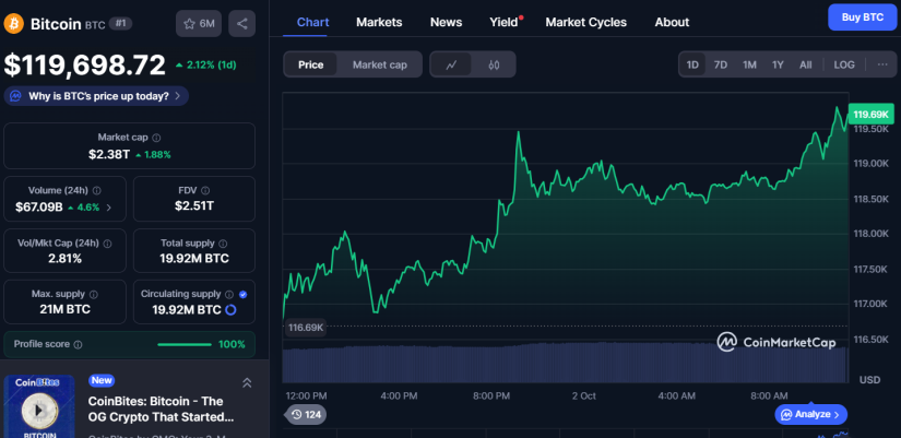 Bitcoin btc cmc