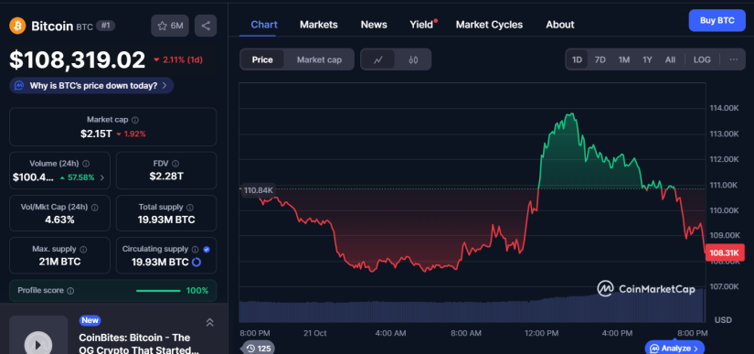 bitcoin btc