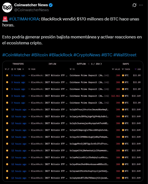 blackrock tweet bitcoin
