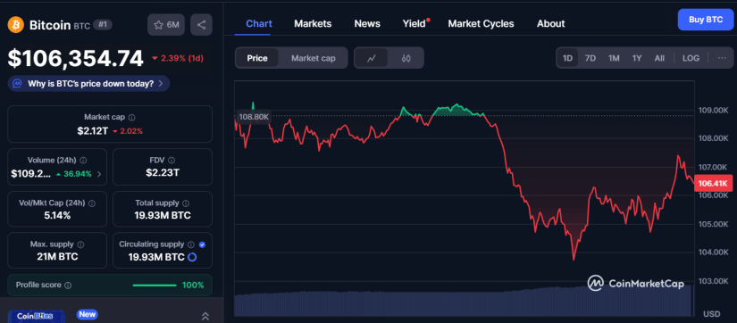 Bitcoin btc