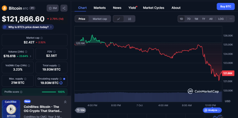 bitcoin btc cmc