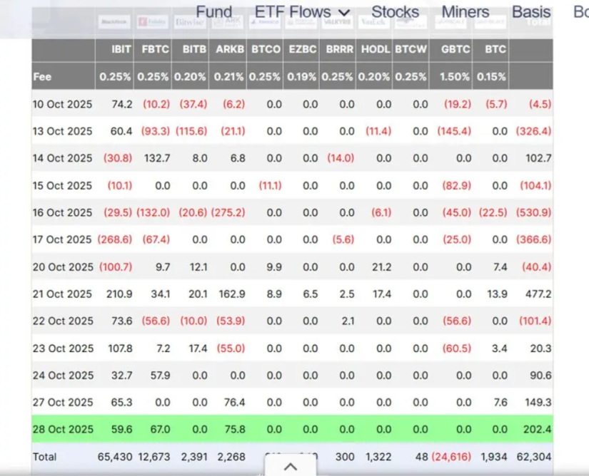 bITCOIN ETHEREUM ETF