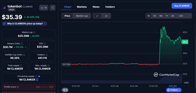 Clanker cmc