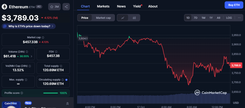 Ethereum eth cmc