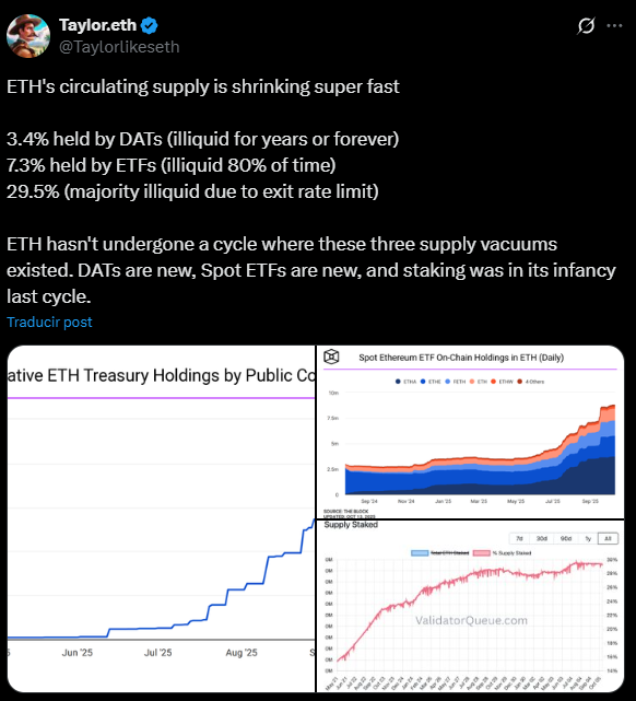 Ethereum eth tweet