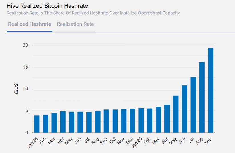 Bitcoin hive