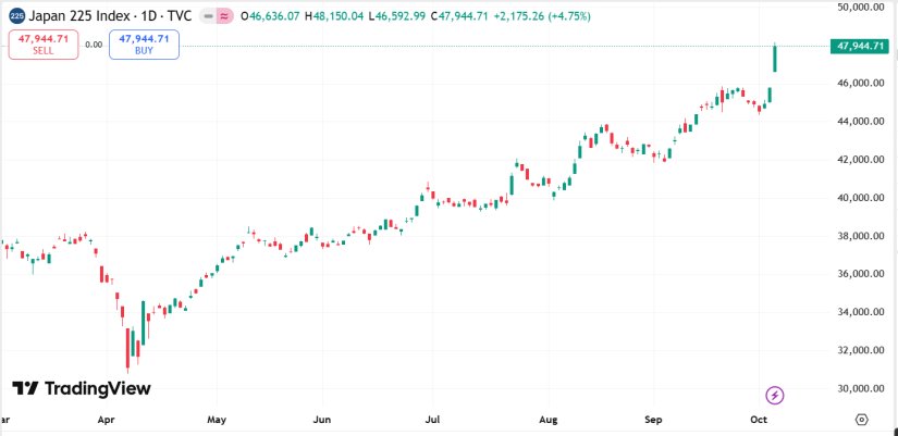 japan index tradingview