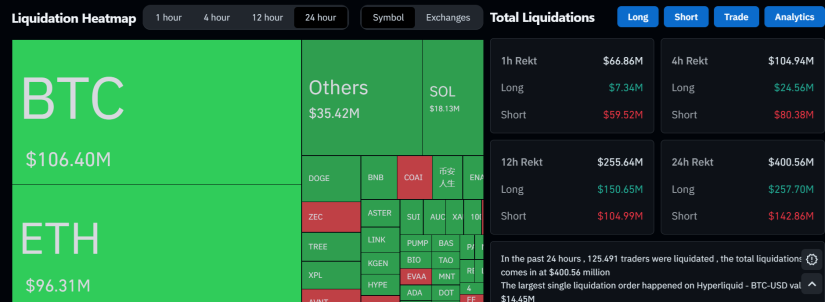 bitcoin mercado market liquidations liquidaciones