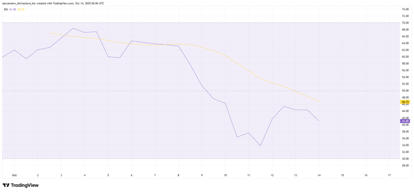 aster rsi