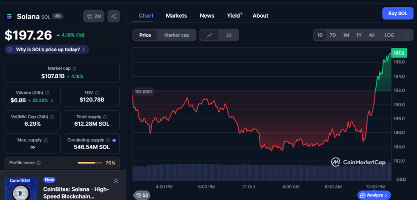 solana sol coinmarketcap