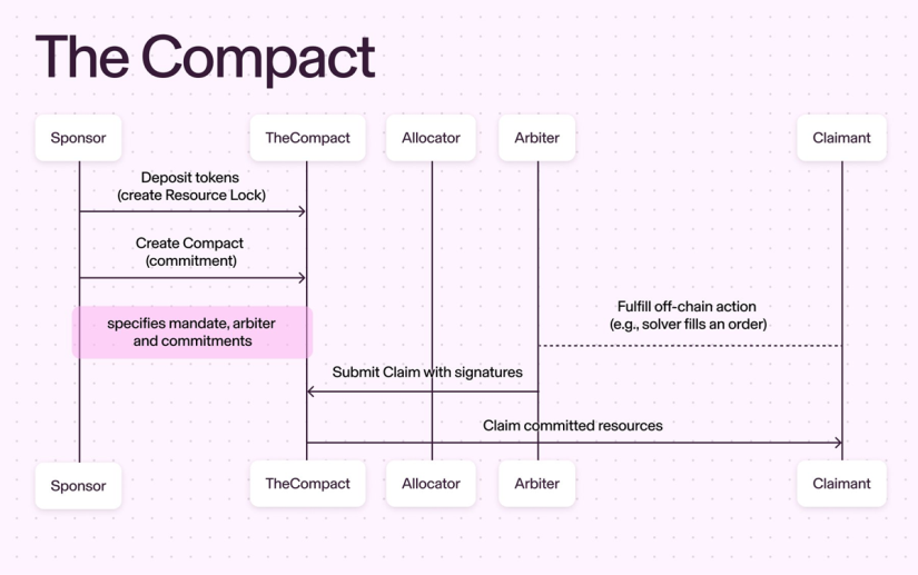 the compact 