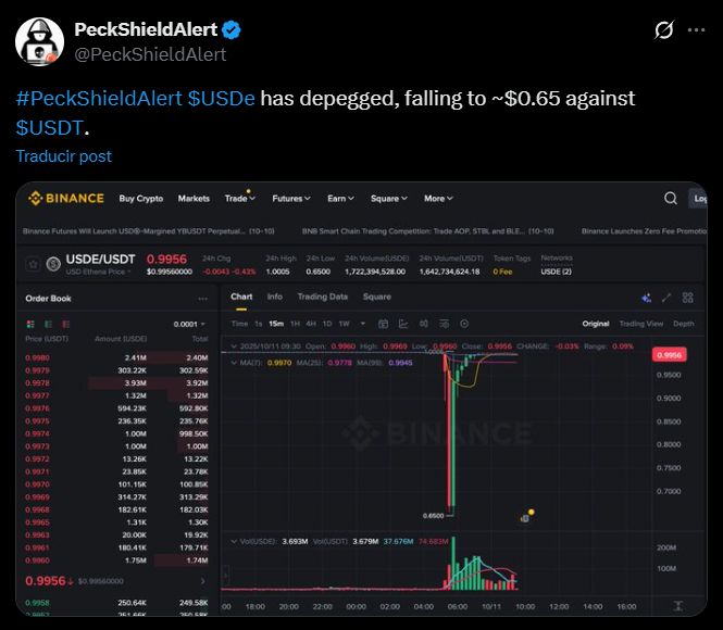 binance usde de-pegging ethena