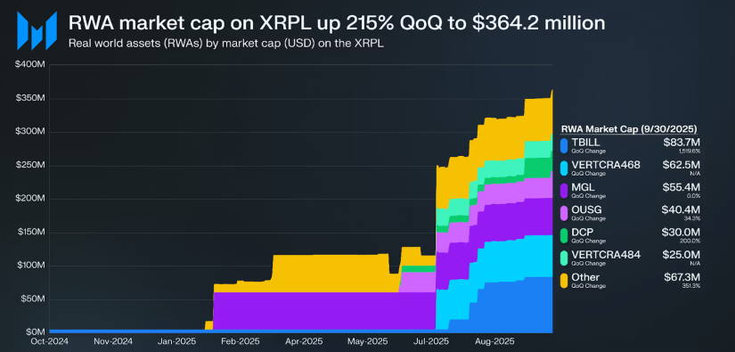 XRP 3