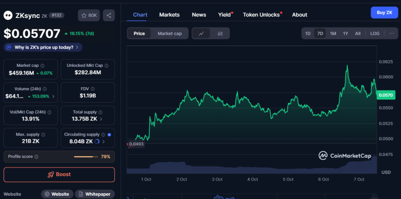 zksync zk coinmarketcap