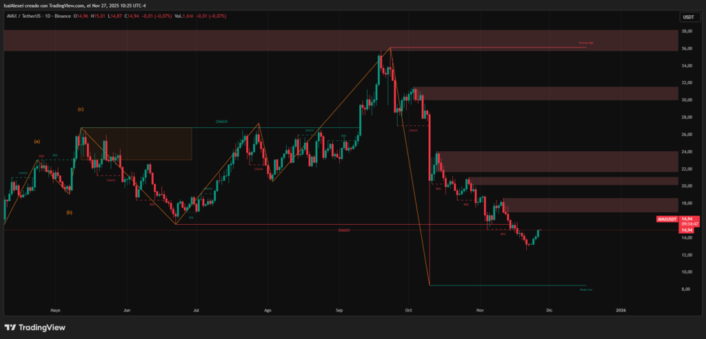 AVAXUSDT_2025-11-27_10-25-11-1-1