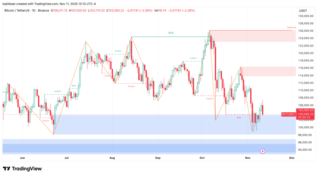 BTCUSDT_2025-11-11_13-13-30