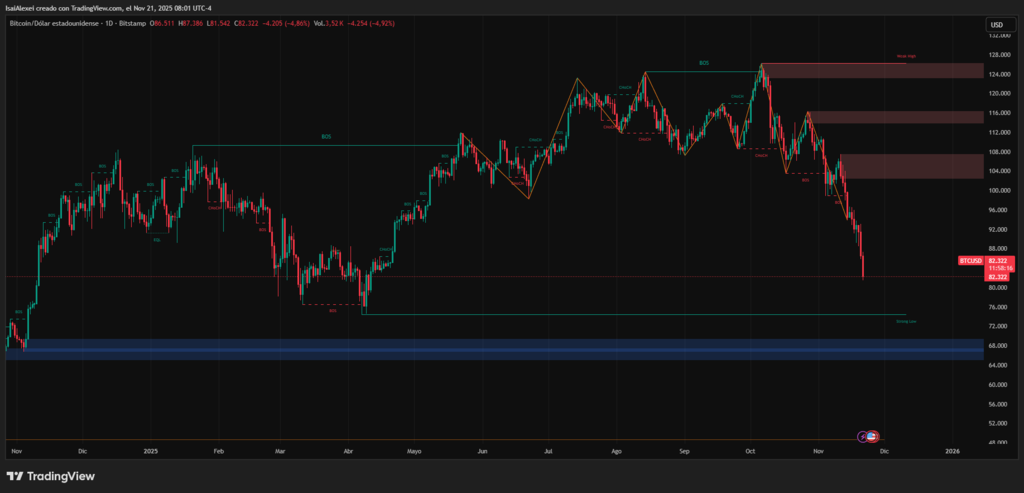 BTCUSD_2025-11-21_08-01-41-1-1