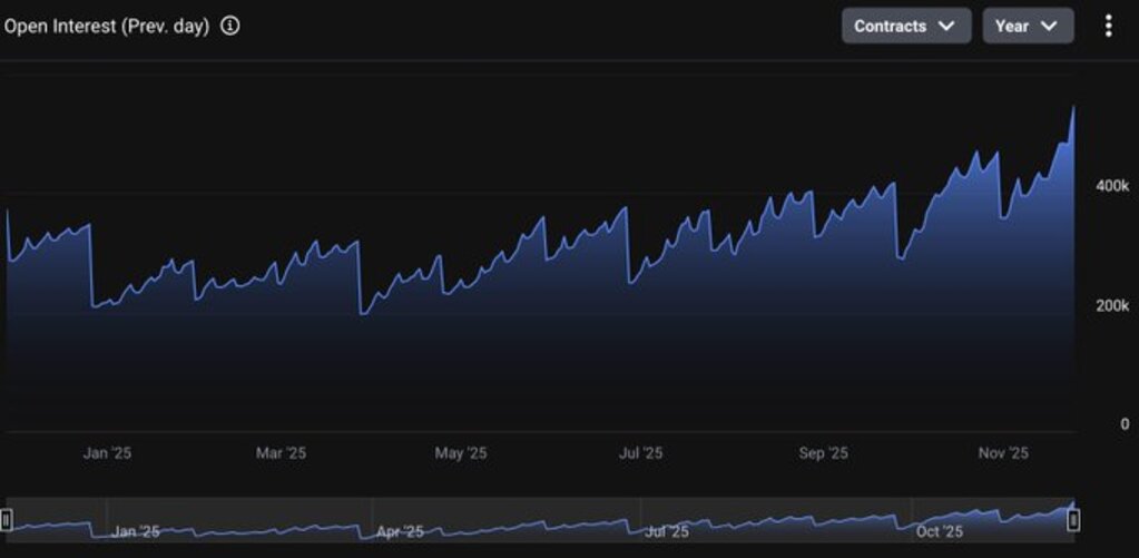 Deribit-just-recorded-its-highest-BTC-options-OI-in-contract-terms-560K