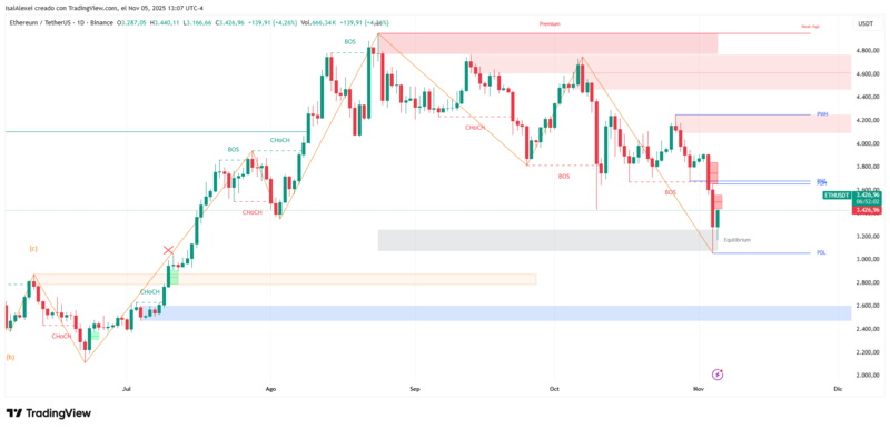 ETHUSDT_2025-11-05_13-08-00-