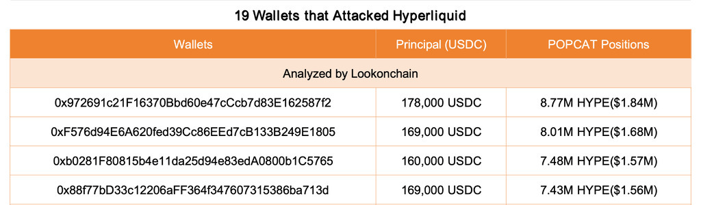 Hyperliquid Enfrenta Manipulación del Mercado y Liquidaciones en Cadena