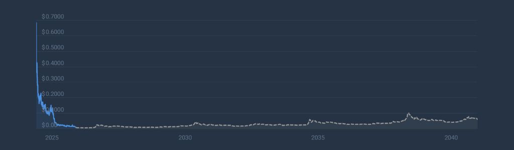 2027: Fase de consolidación y confianza de los inversores