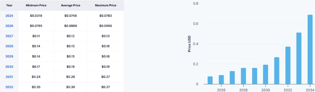 2031: Alianzas estratégicas impulsando la creación de valor