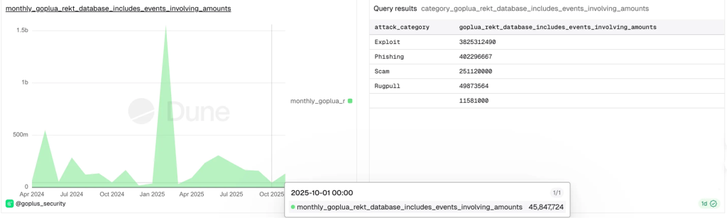 scams web3 exploits ai ia