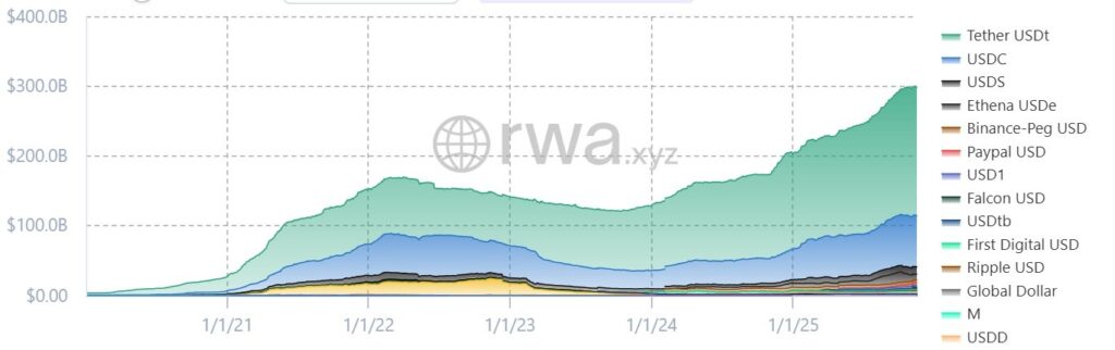 Stablecoin-market-growth-from-2020-to-2025