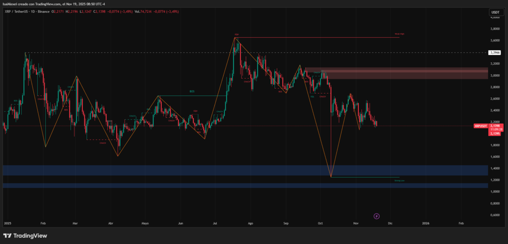 The-current-price-of-XRP-Ripple-is-2.13-USD-with-a-24-hour-trading-volume-of-approximately-4.65-billion-and-a-market-capitalization-of-128.44-billion-according-to-CoinMarketCap