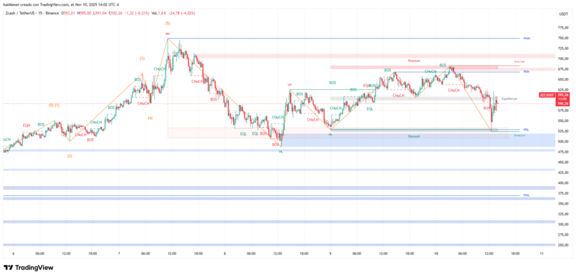 ZECUSDT_2025-11-10_14-01-59 (1)