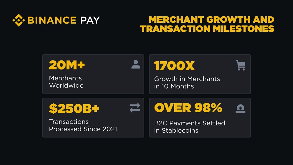 binance pay post