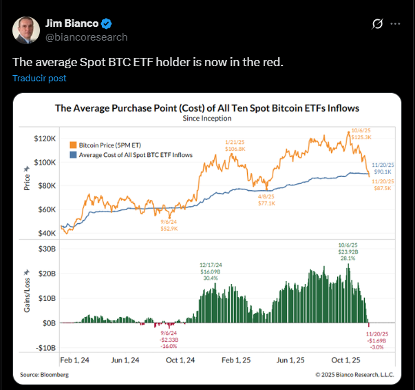 tweet bitcoin etfs
