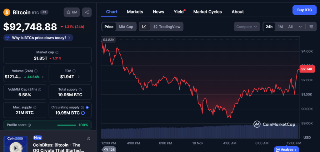 bitcoin btc coinmarketcap