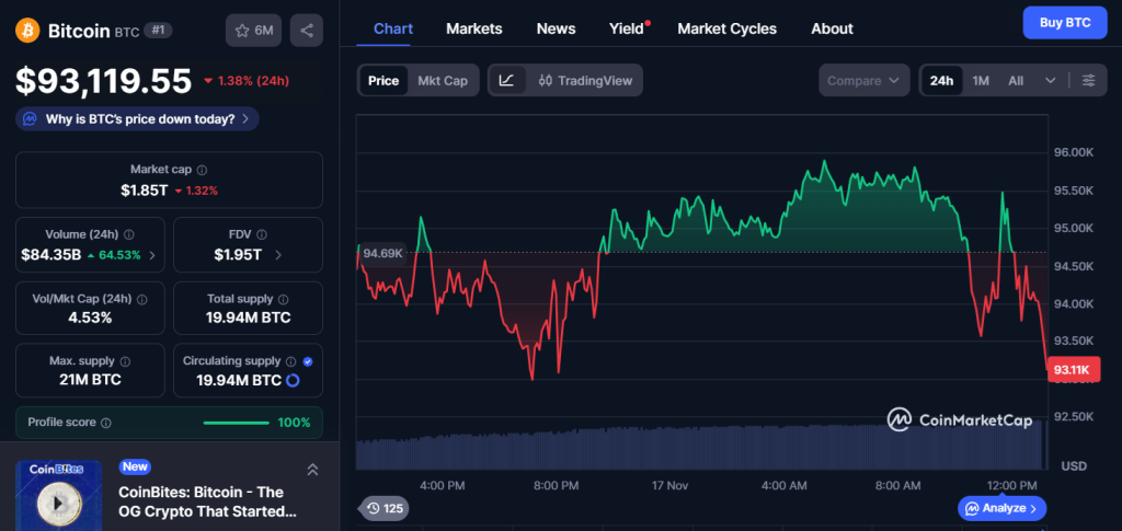 bitcoin btc coinmarketcap