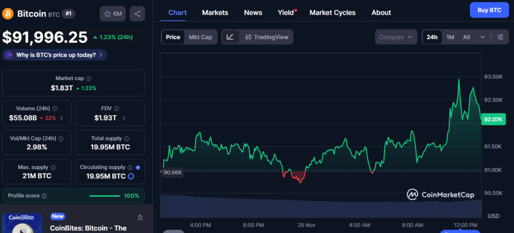Bitcoin btc coinmarketcap