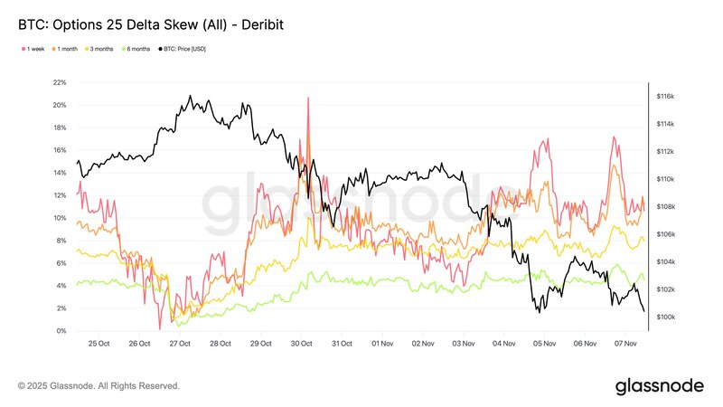 btc-options-25-delta-skew-santiment