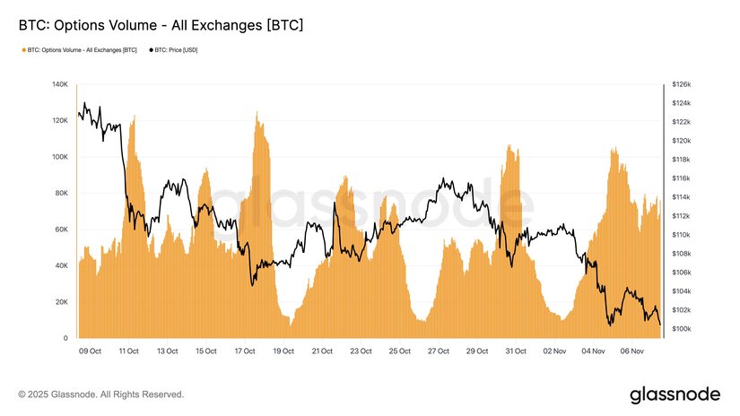 btc-volume-all-exchanges-santiment