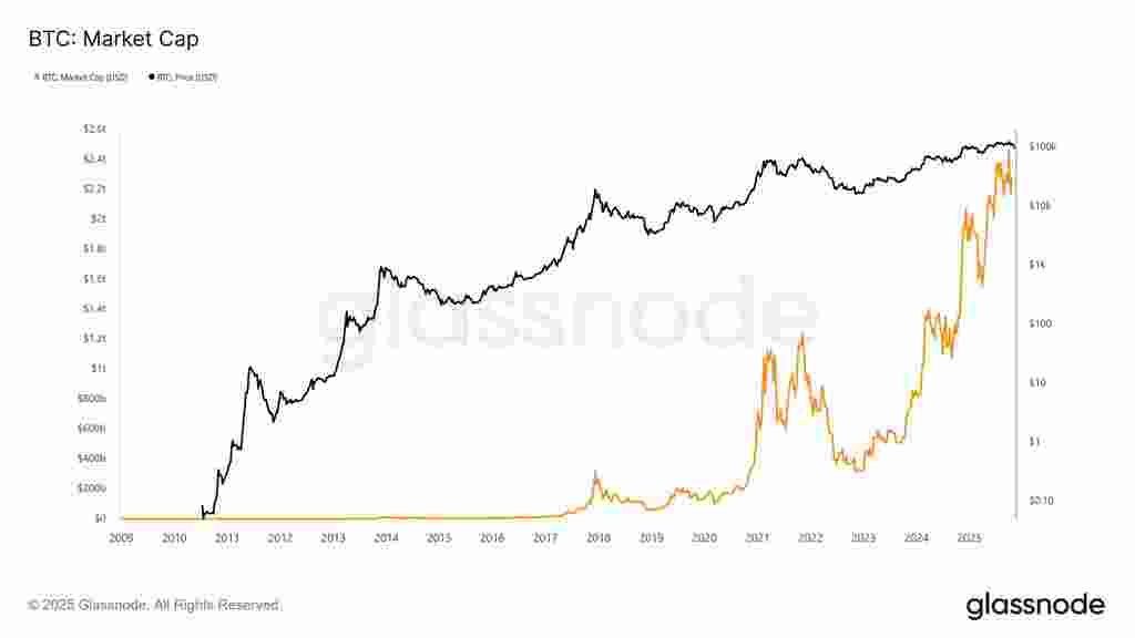 Bitcoin Recupera el Territorio Alcista: Claves del Fuerte Rebote Tras la Caída Bitcoin Recupera el Territorio Alcista: Claves del Fuerte Rebote Tras la Caída