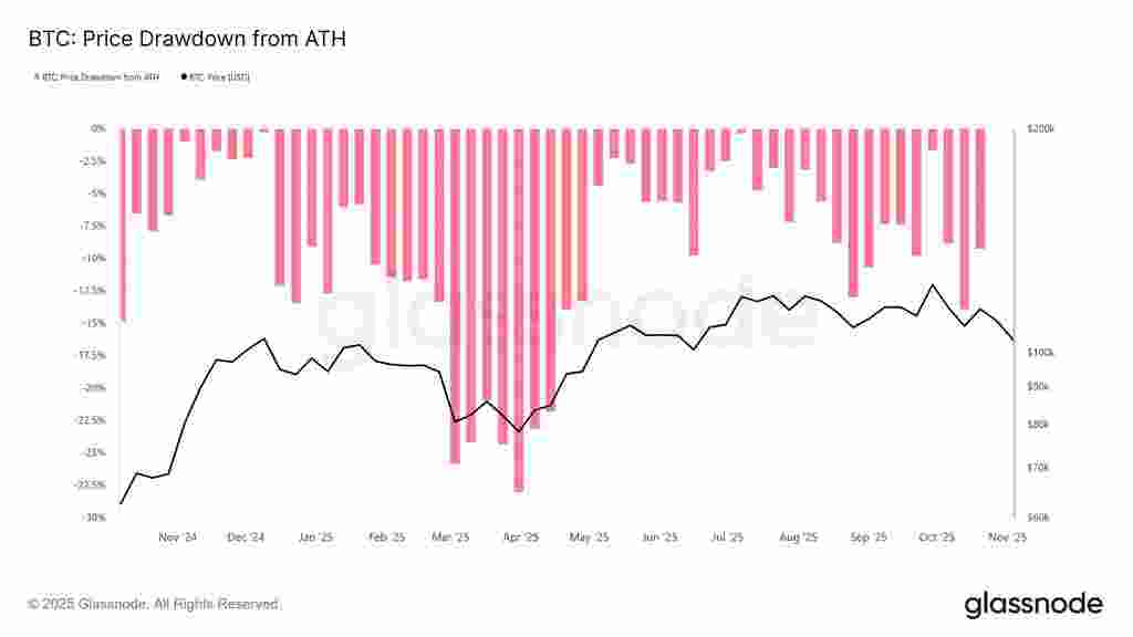 Bitcoin Recupera el Territorio Alcista: Claves del Fuerte Rebote Tras la Caída Bitcoin Recupera el Territorio Alcista: Claves del Fuerte Rebote Tras la Caída