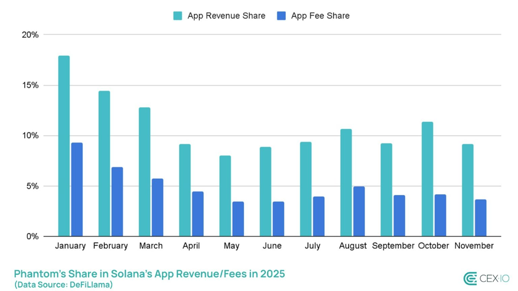 phantom wallet solana