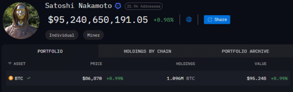 Satoshi nakamoto bitcoin