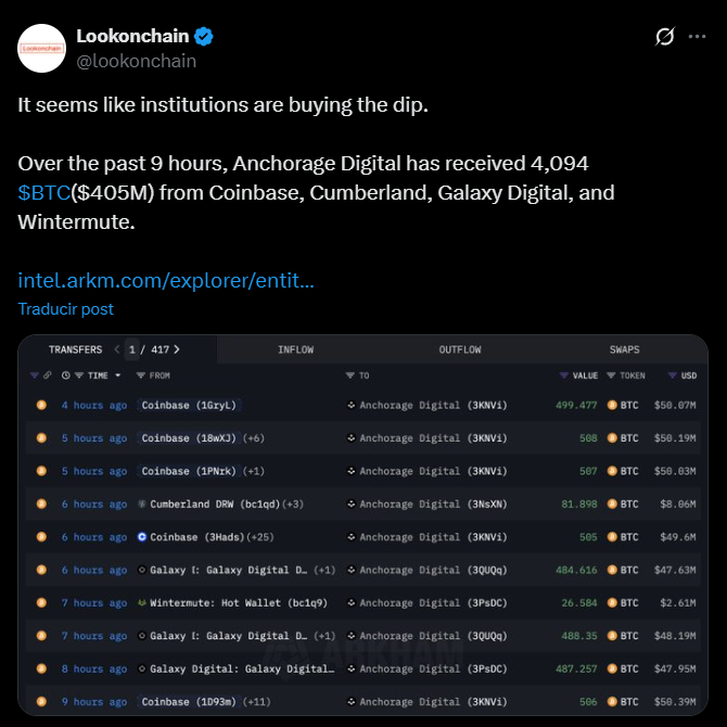 Anchorage digital bitcoin