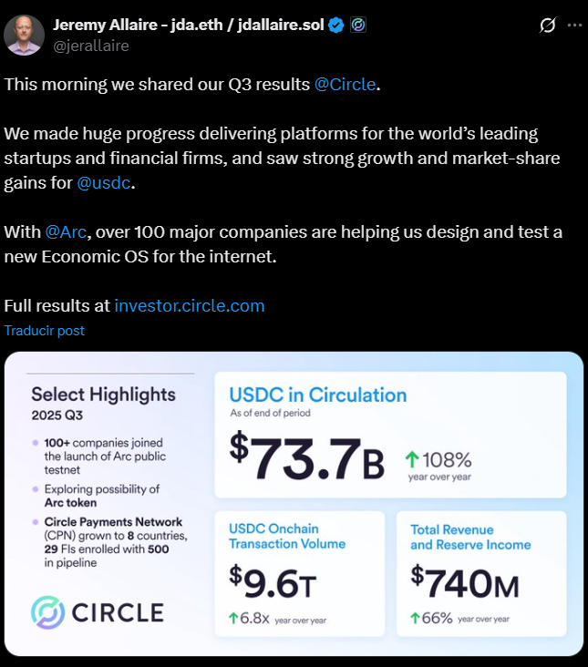 CIRCLE SHARES ACCIONES