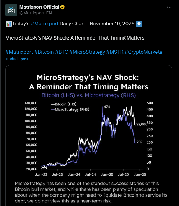 matrixport s&p 500 strategy bitcoin saylor
