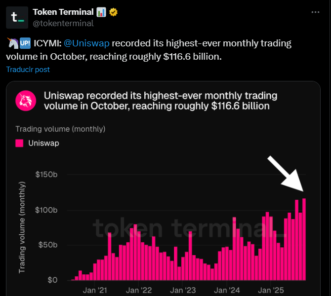 uniswap defi token terminal