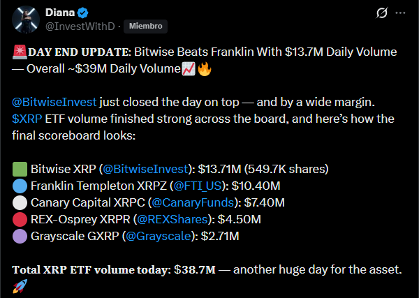 bitwise xrp etf xrpl