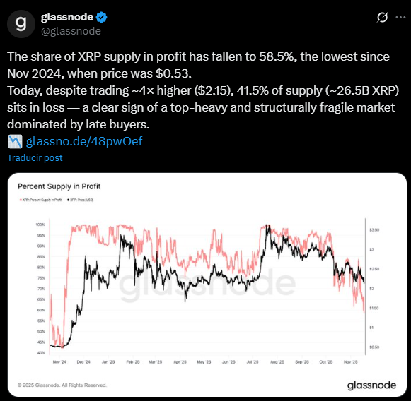 ripple glassnode xrp