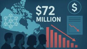 Canadá intensifica su ofensiva fiscal contra las criptomonedas al investigar a 2.500 usuarios de Dapper Labs vinculados a $72M recuperados.